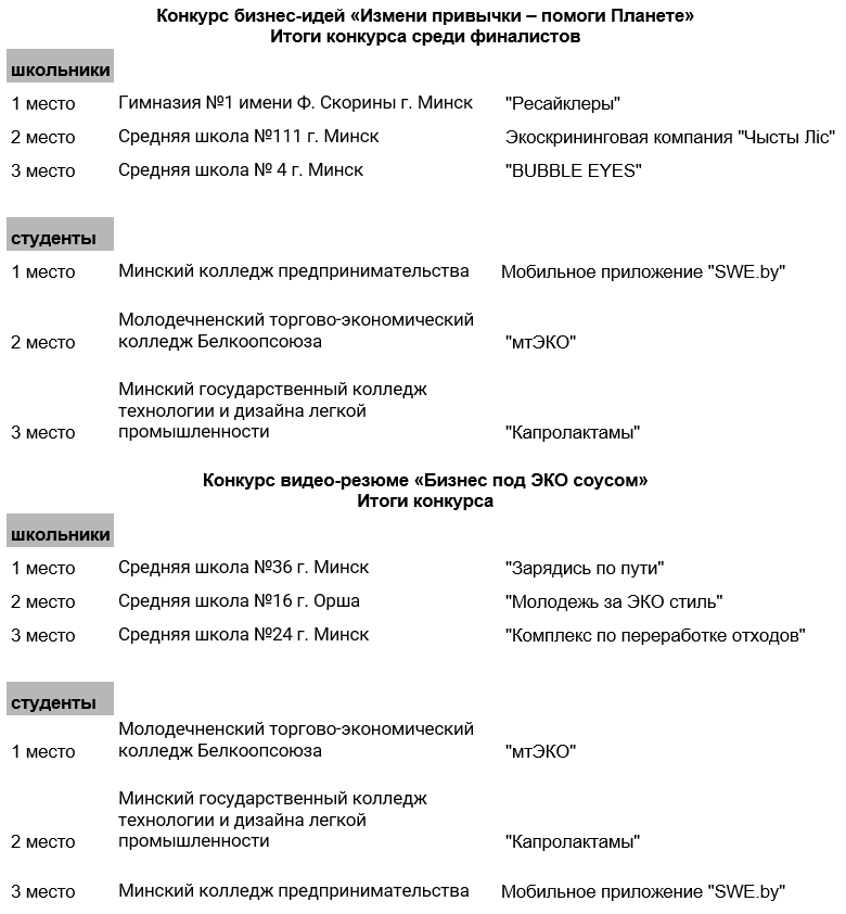 administrator — Страница — Дятлово. Перамога. Дятловская районная газета